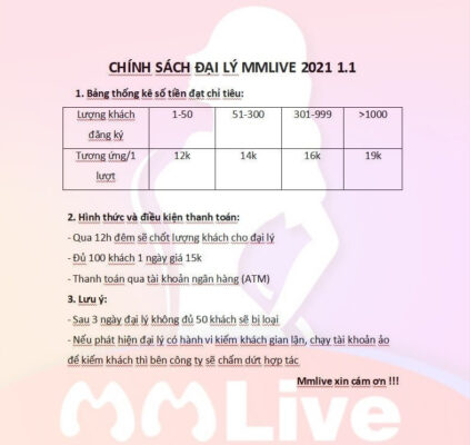 Làm đại lý 24 Live op tv như thế nào ?